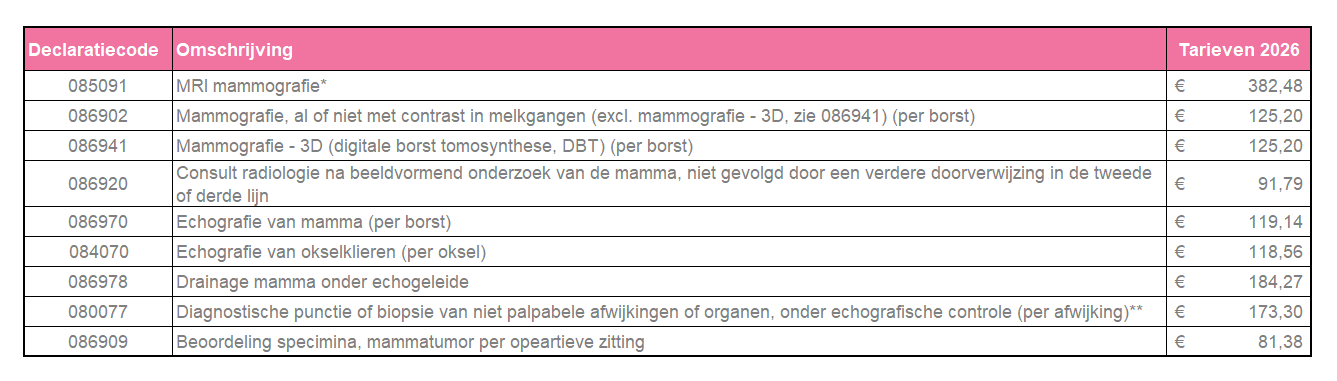Passantentarieven 2026