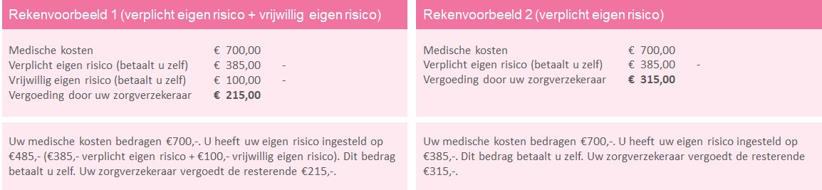Rekenvoorbeeld eigen risico